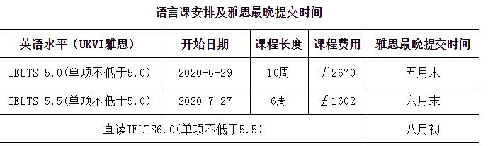 北京航空航天大学3+2留学