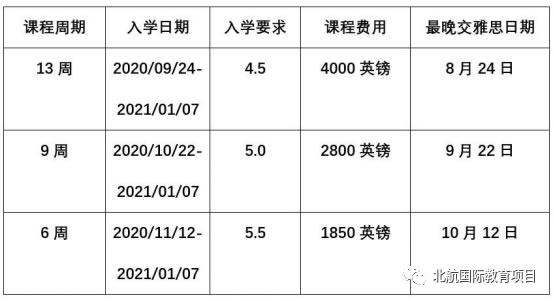 北京航空航天大学3+2留学