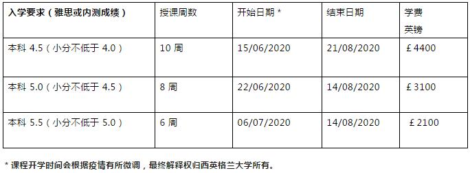 北京航空航天大学3+2留学