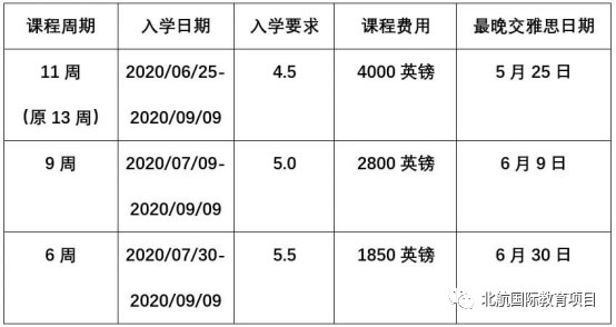 北京航空航天大学3+2留学