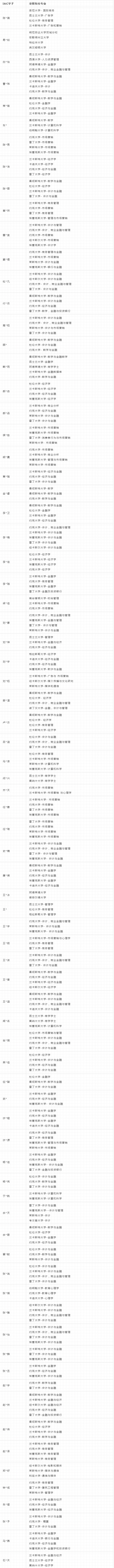 对外经济贸易大学留学预科