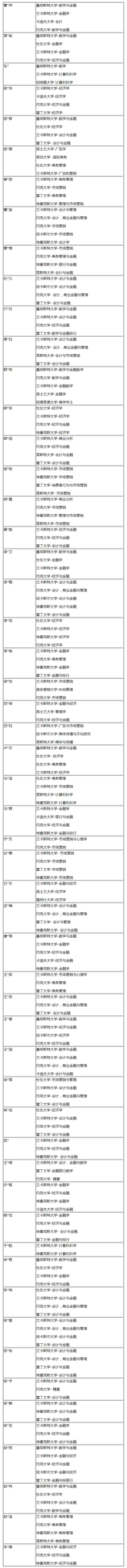 对外经济贸易大学留学预科