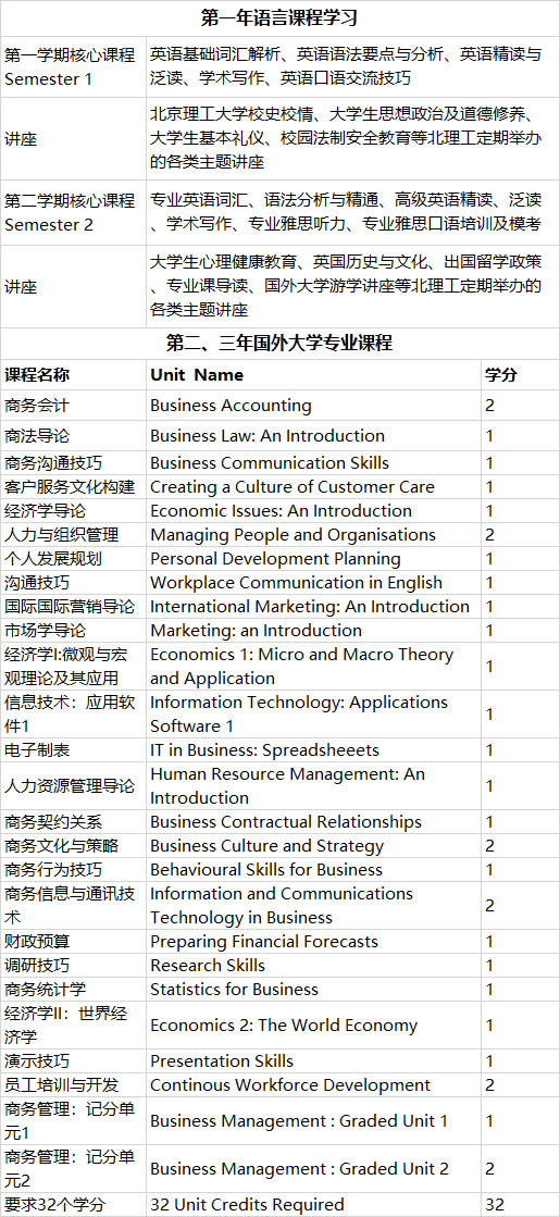 北京理工大学3+2留学