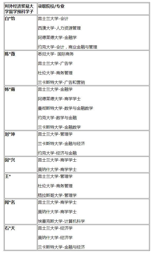 对外经济贸易大学留学预科