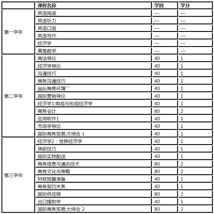 中央财经大学3+2留学
