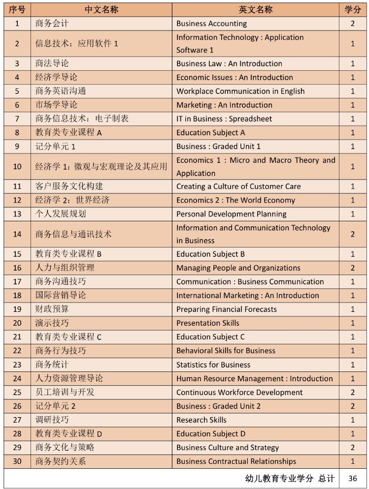 首都师范大学3+2留学