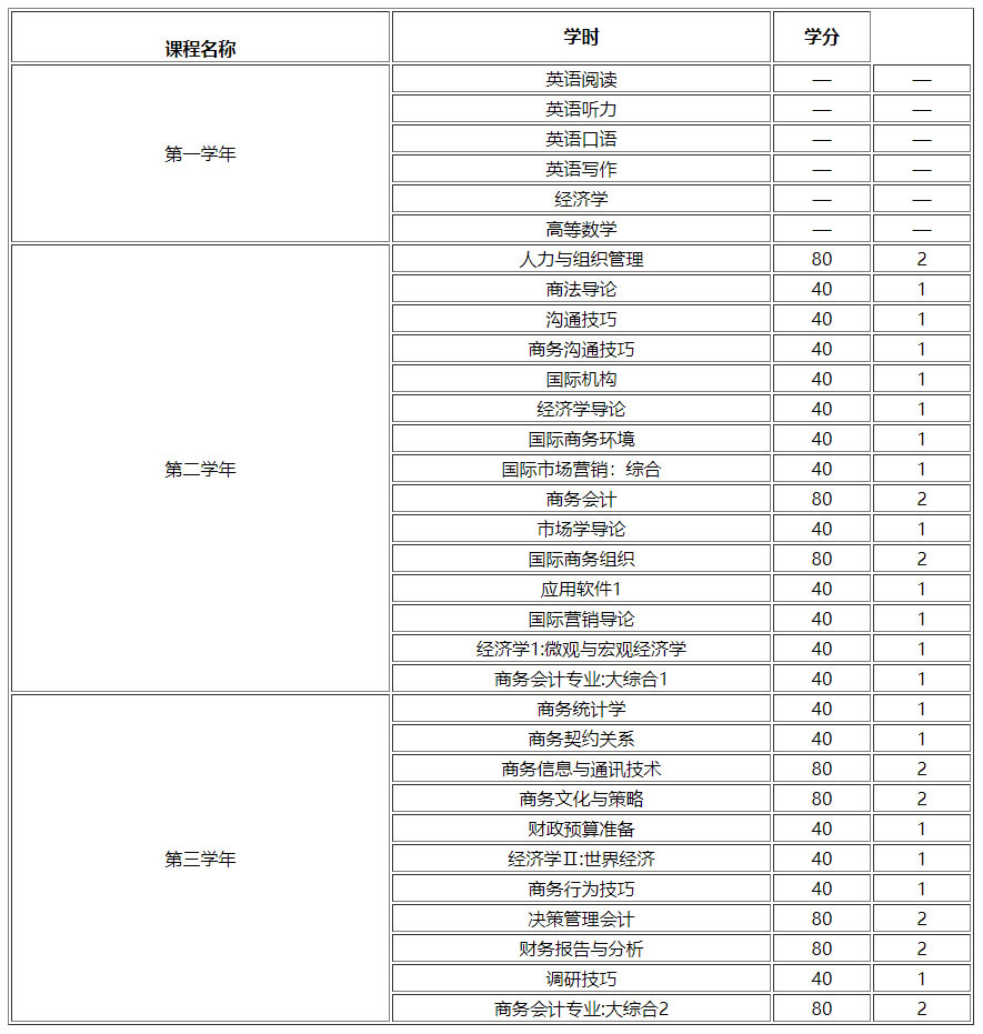中央财经大学3+2留学
