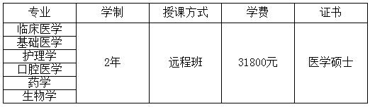 錦州醫科大學在職研究生招生專業.jpg