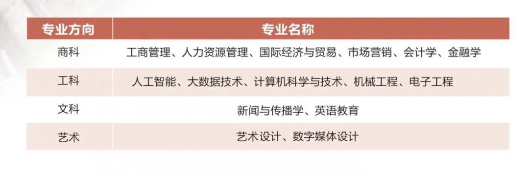 山东理工大学2+2留学