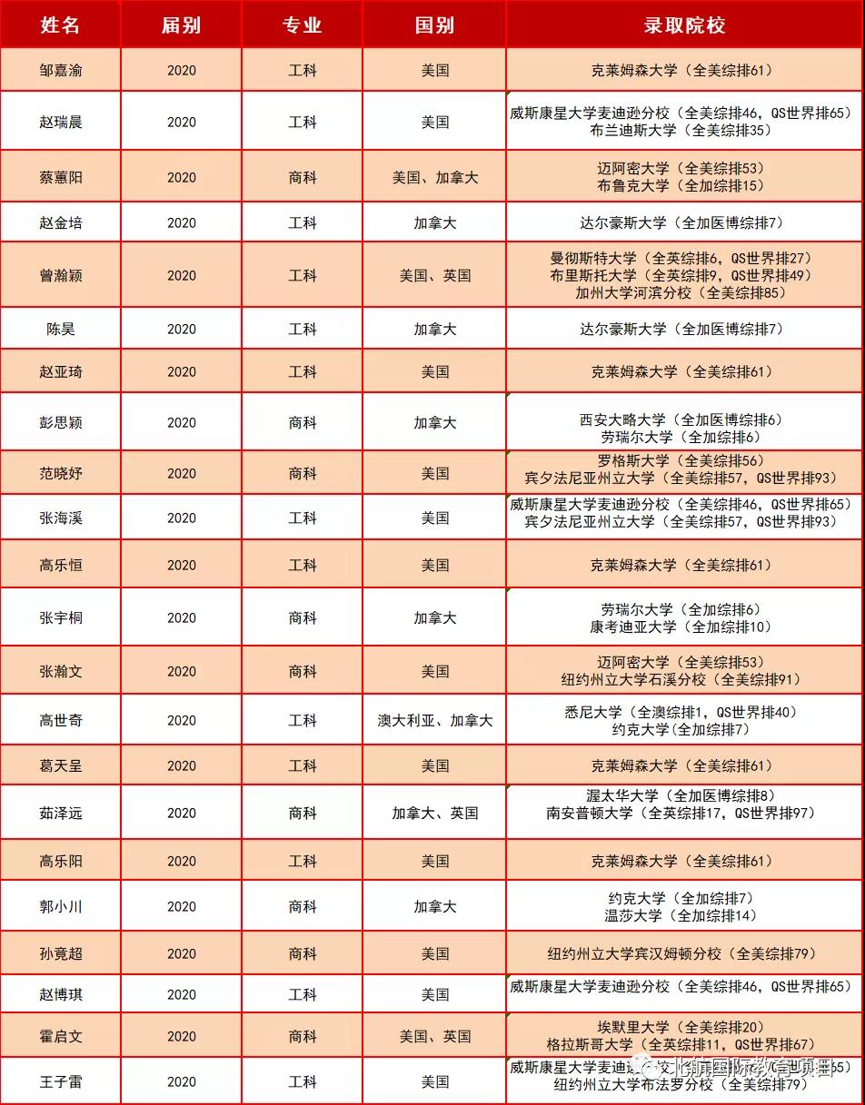 北京航空航天大学2+2留学