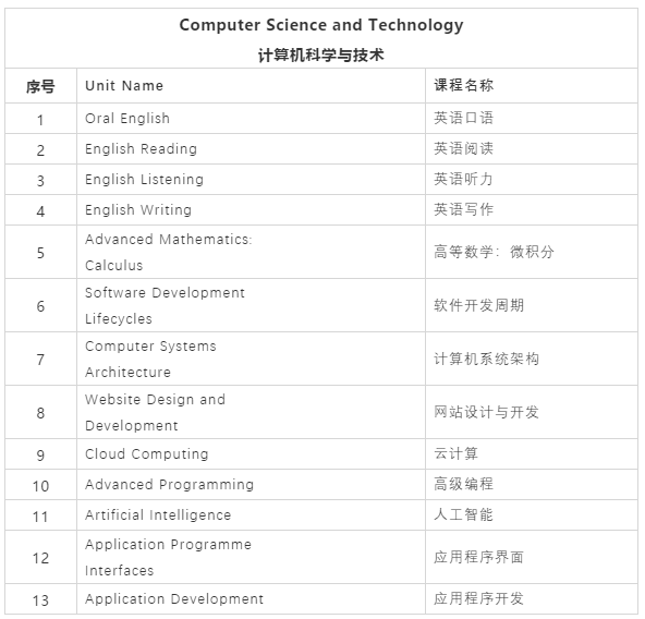 南昌大学2+3留学
