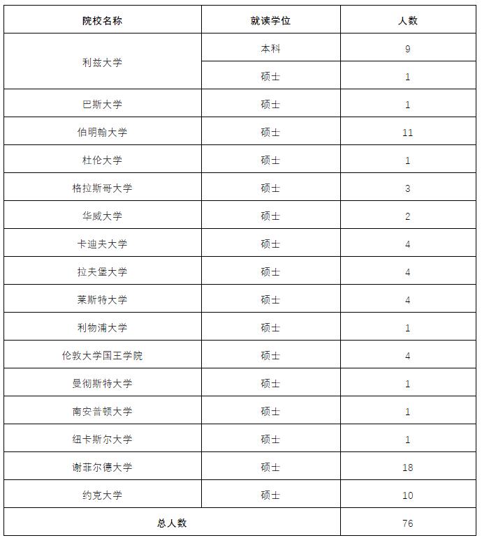北京航空航天大学3+2留学