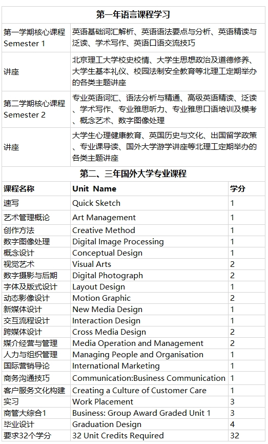 北京理工大学3+2留学