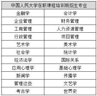 中国人民大学在职课程培训班招生专业