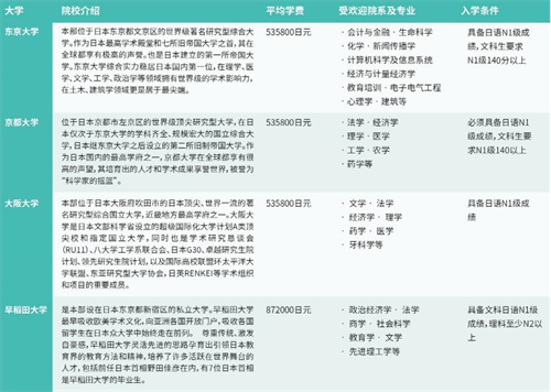 北京外国语大学留学预科,北京外国语大学日本留学预科