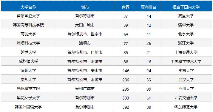 西安外国语大学韩国出国留学项目