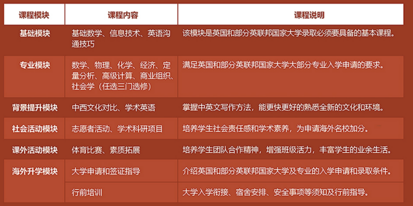北京理工大学预科课程