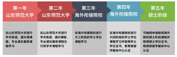 山东师范大学.png