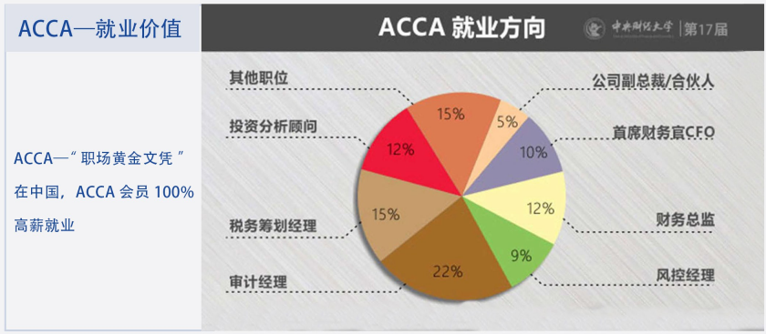 ACCA认可雇主.png
