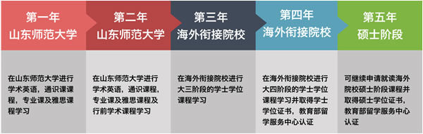 2+2国际本科学业规划.png