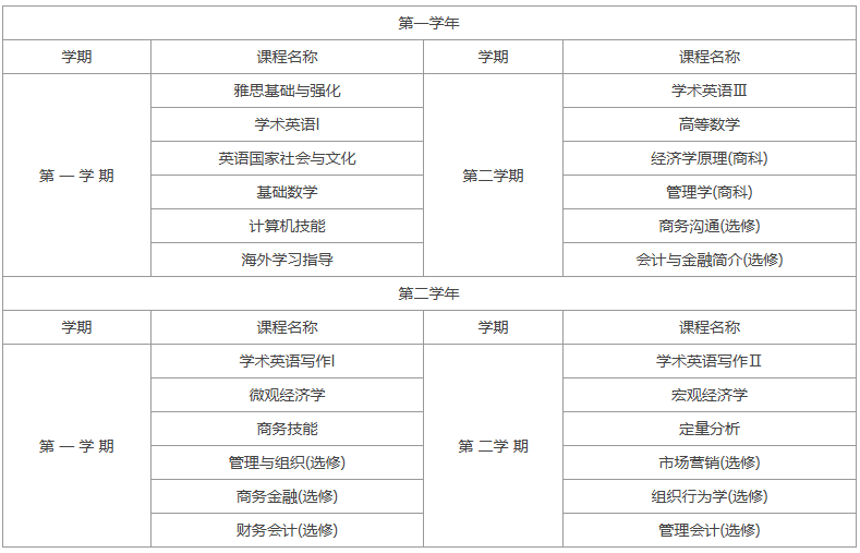 课程设置.png