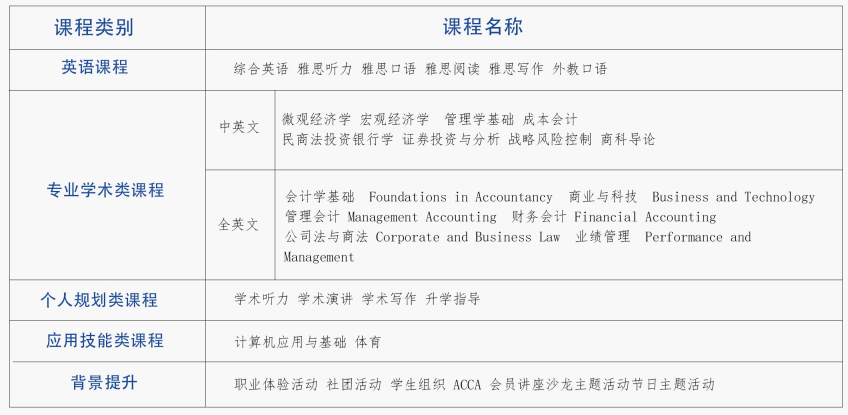 课程设置.png