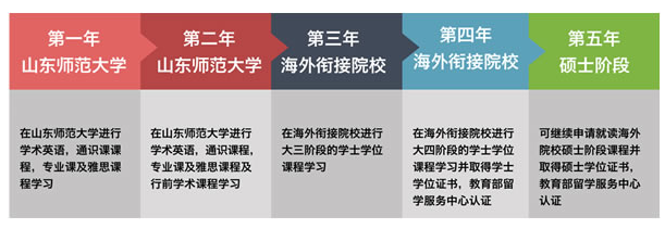 山东师范大学2+2国际本科学业规划.png