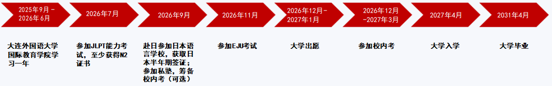 升学路径.png