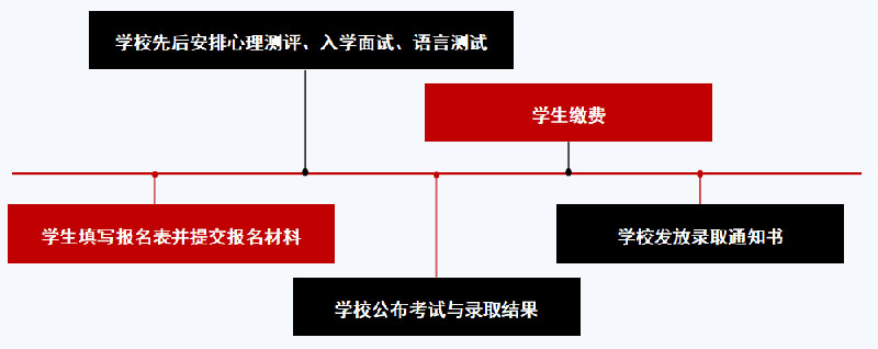 录取流程.jpg