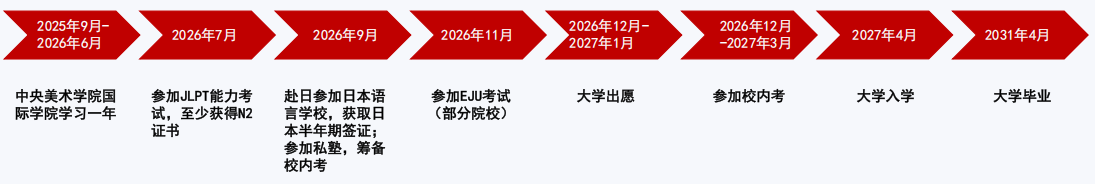 升学路径.png