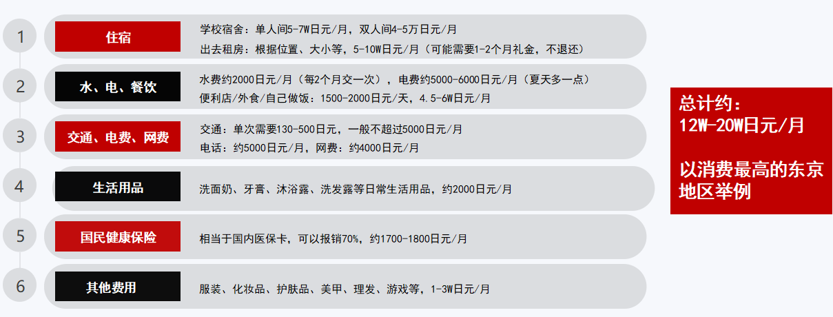 国外费用.png