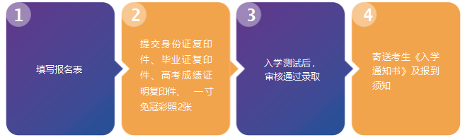 报名流程.png