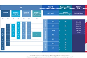 北京德閎學(xué)校雙語教育：以科學(xué)標(biāo)尺丈量成長，以語言橋梁連接世界