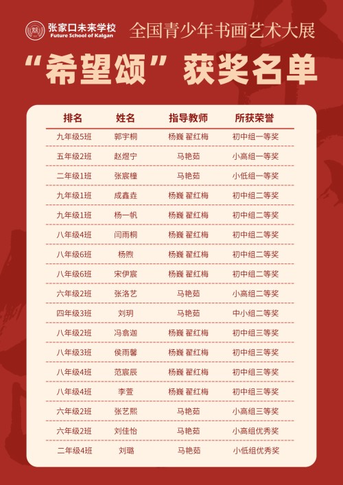 張家口未來學校學子獲獎