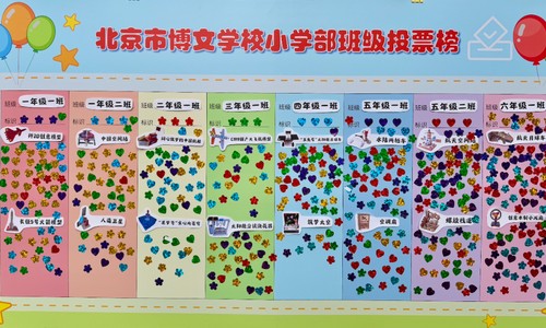 博文學(xué)校小學(xué)部“薪火傳科韻,實踐啟新思”科技節(jié)