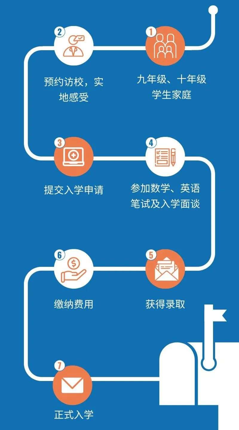 仁泽高级中学开放日介绍 (2).jpeg