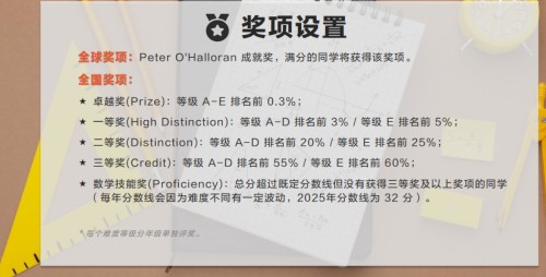 北京市汇贤学校学子获佳绩