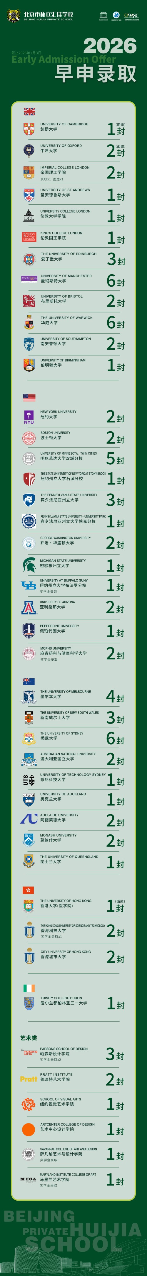 北京市私立汇佳学校早申结果