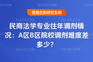 ���̷�ѧרҵ������������A��B��ԺУ�����ѶȲ���٣�