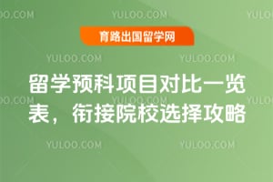 2026����ѧԤ����Ŀ�Ա�һ�������ν�ԺУѡ����