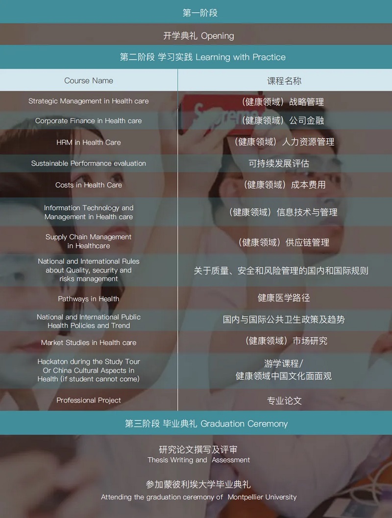 蒙彼利埃大学医疗健康管理硕士(EMHM)课程设置